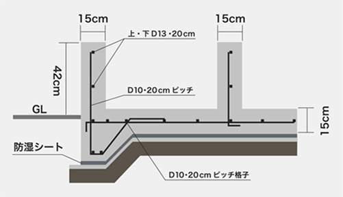 基礎工事